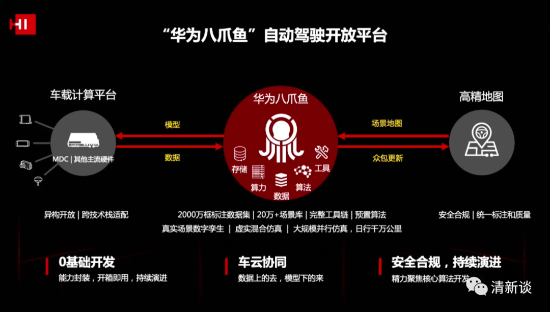 華為智能汽車解決方案的圖51