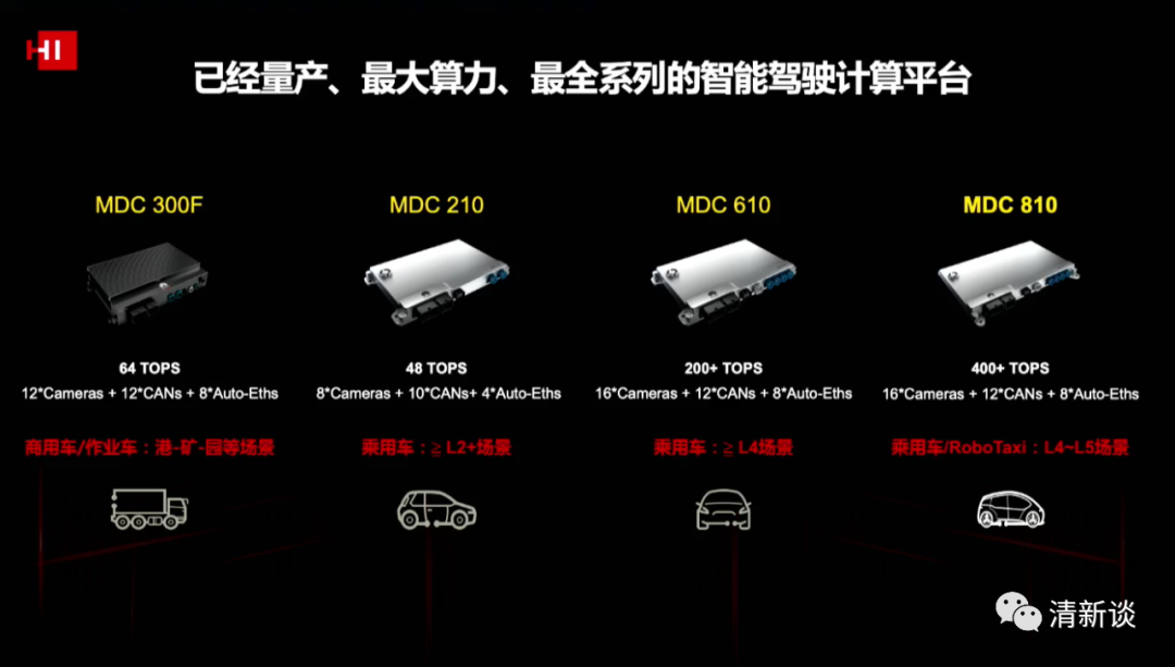 華為智能汽車解決方案的圖20