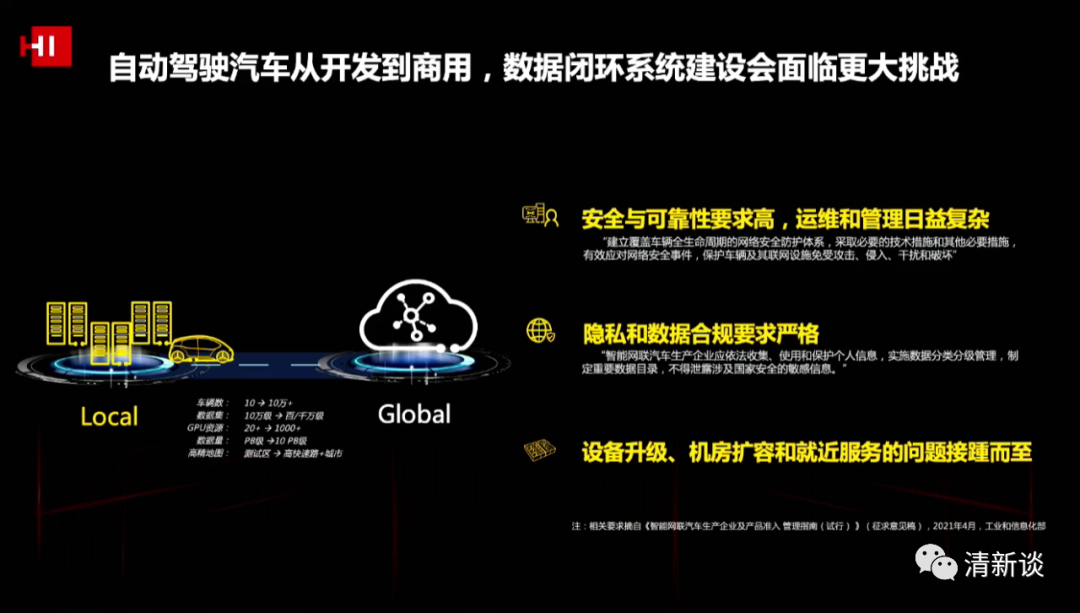 華為智能汽車解決方案的圖50