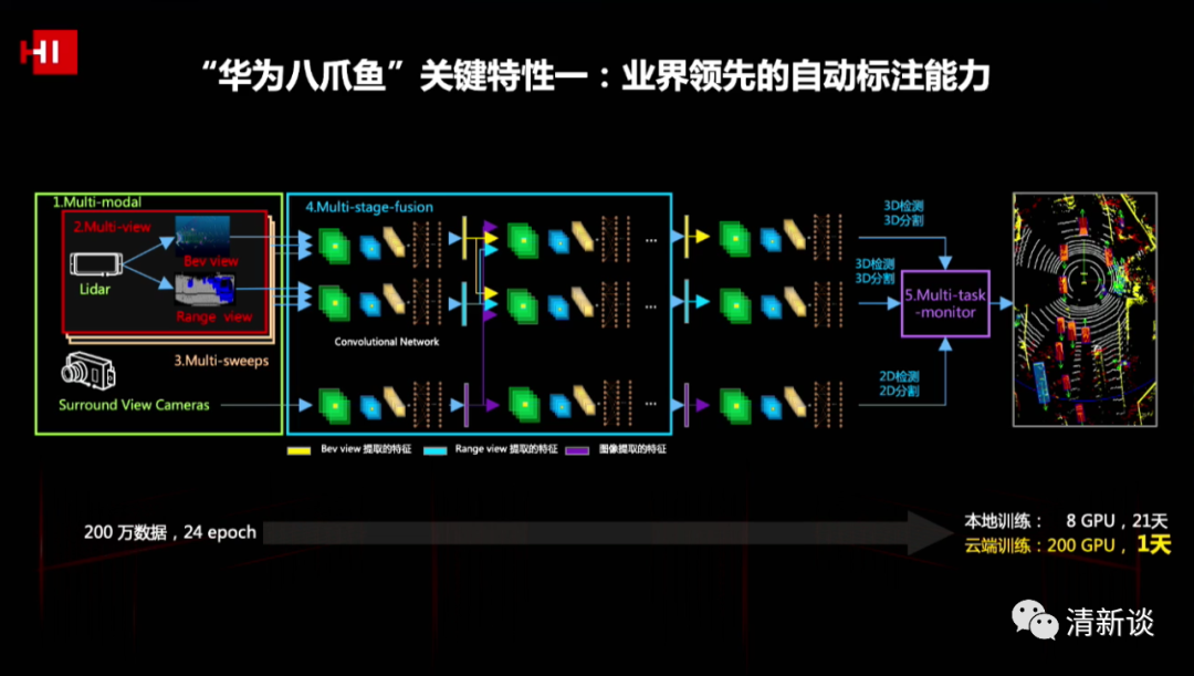 華為智能汽車解決方案的圖53