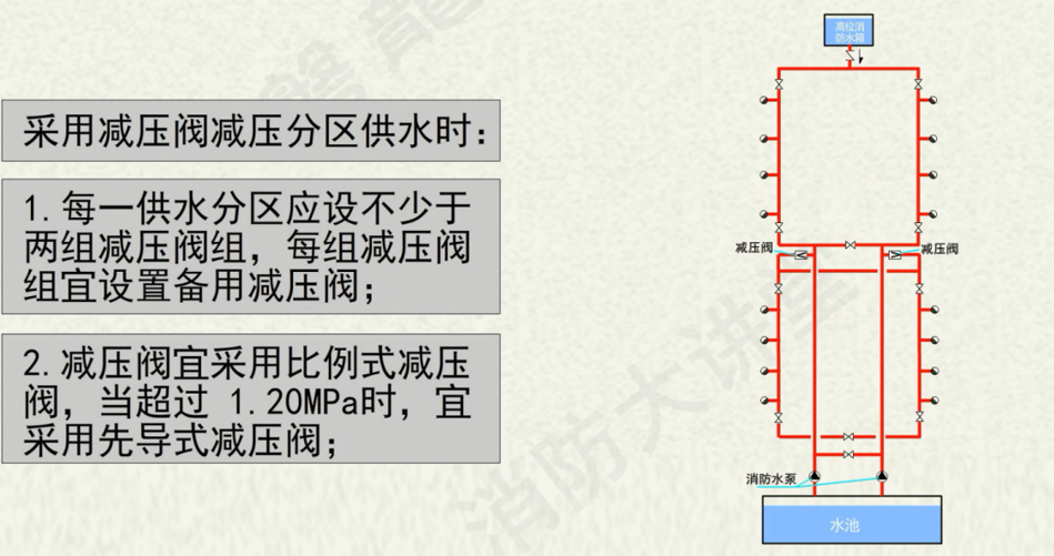 可调式减压阀组