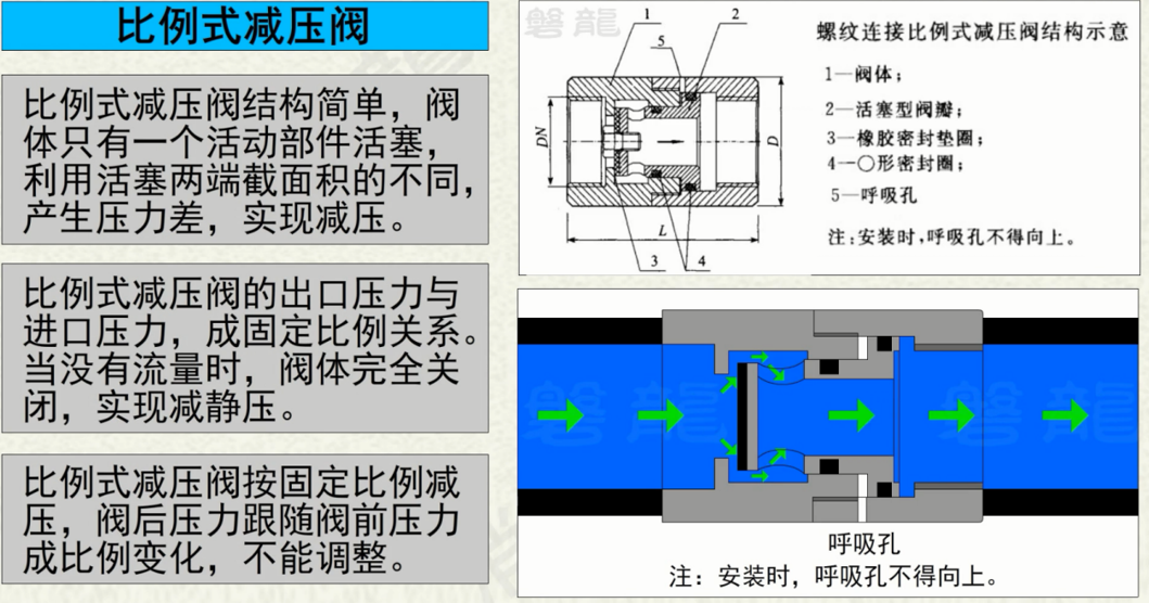 可调式减压阀组