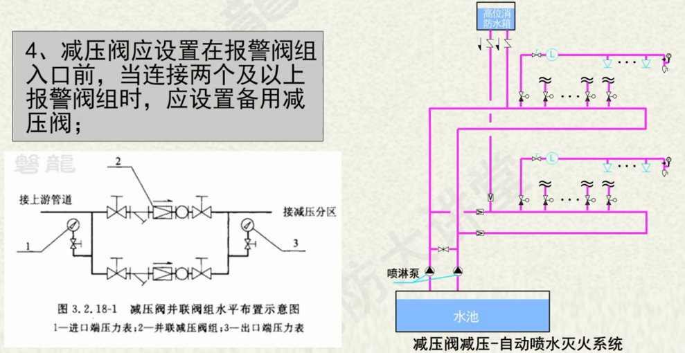 可调式减压阀