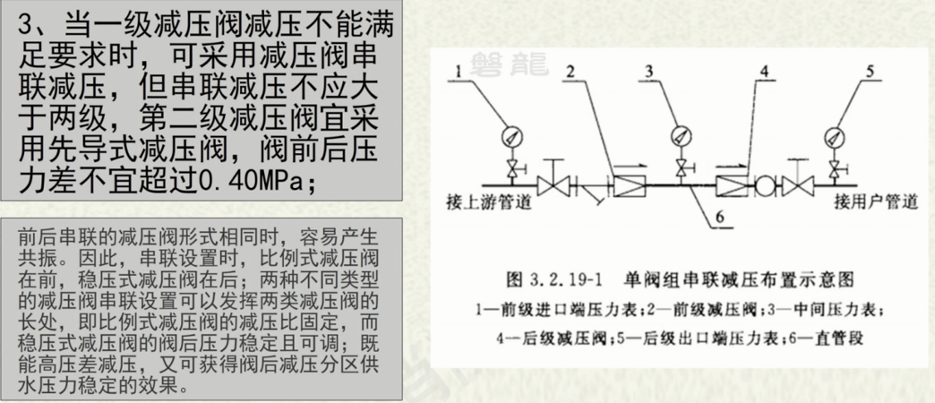 可调式减压阀组