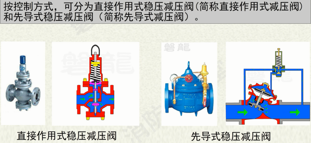 可调式减压阀组