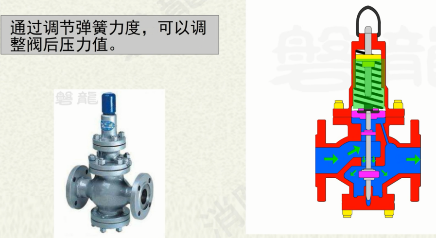 可调式减压阀组