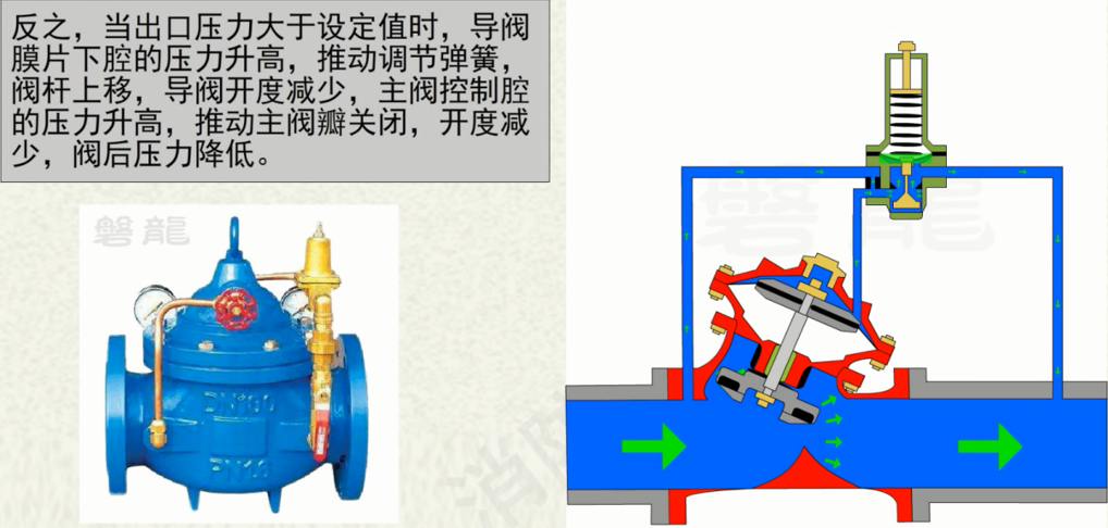 可调式减压阀