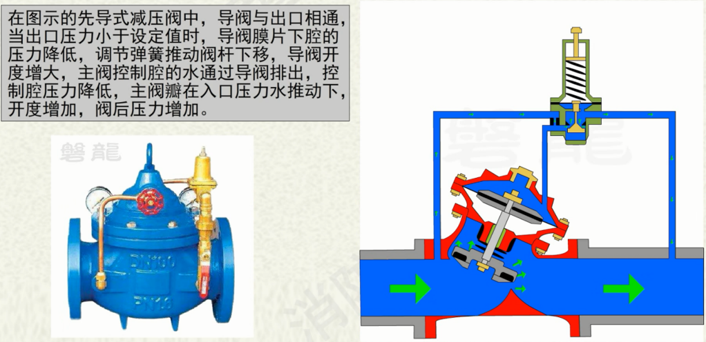 可调式减压阀组