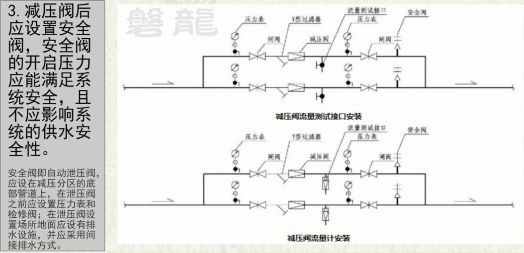 可调式减压阀组