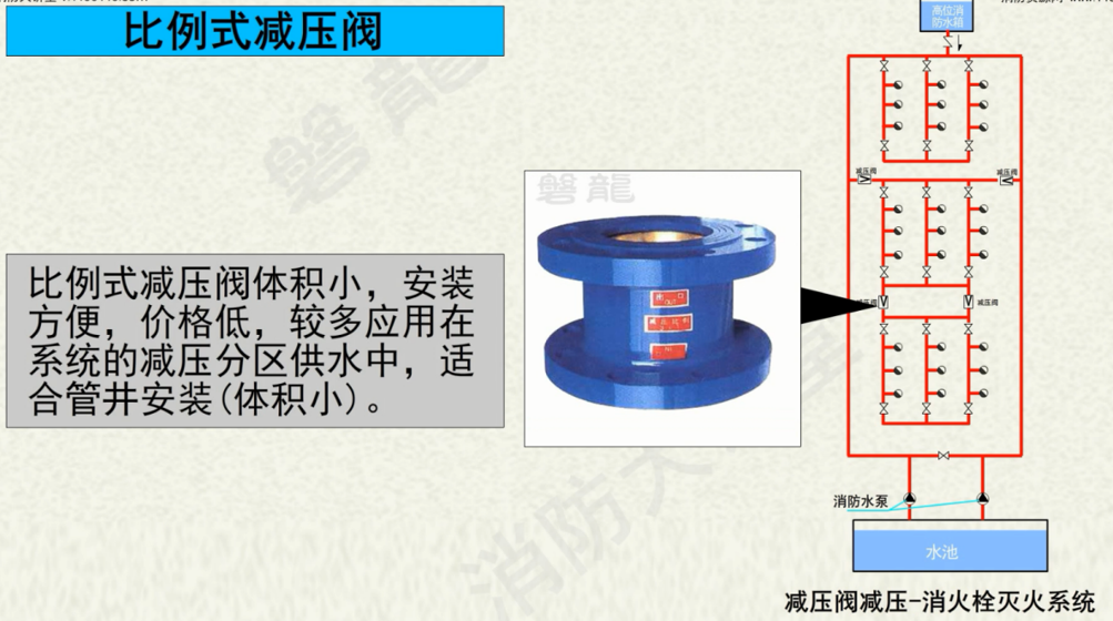 可调式减压阀组