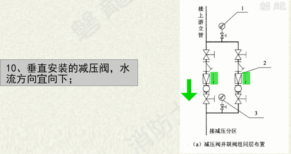 可调式减压阀