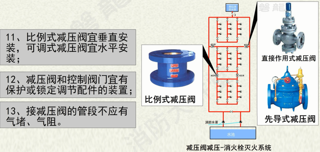 可调式减压阀组