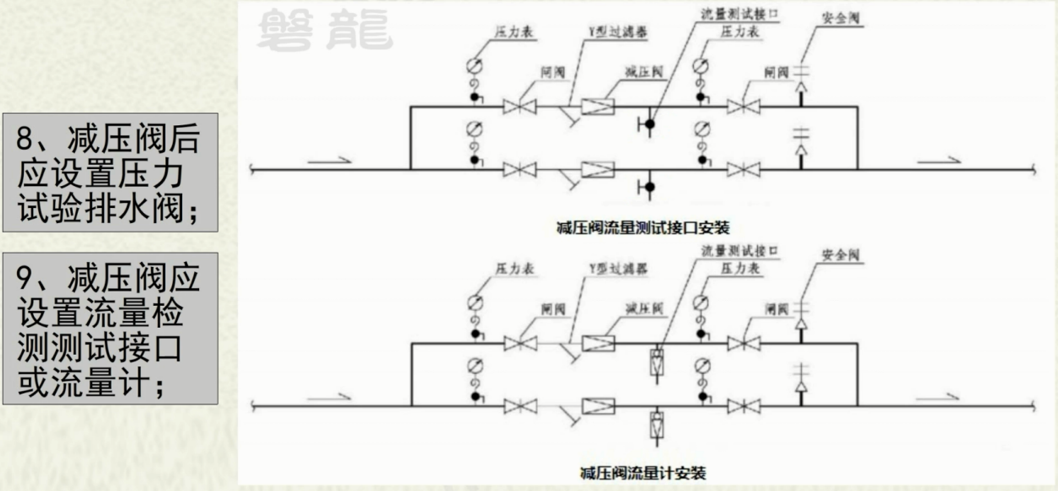 可調(diào)式減壓閥
