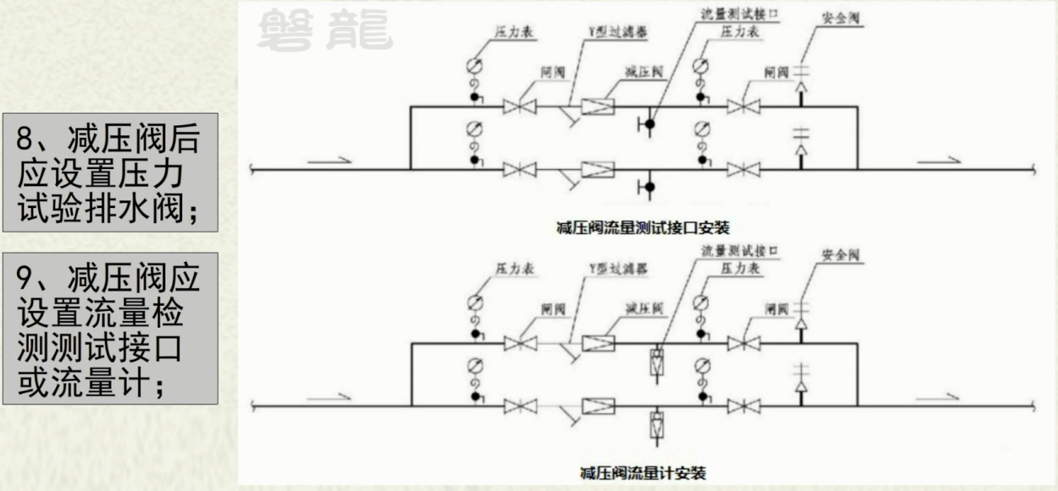 可调式减压阀