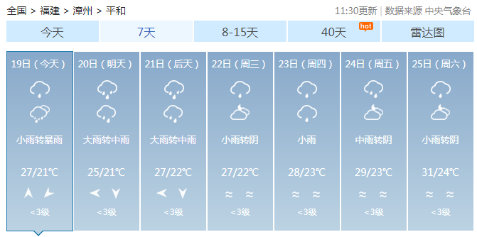 平和天气