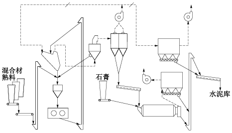水泥生料磨工艺流程图图片