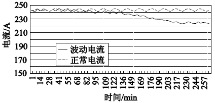 https://mmbiz.qpic.cn/mmbiz_png/ZoX4GT3pS8rCX23DMJvALkwv0H4wv0RxIM3EicdHaKuF2GYBTkmiaZ2UVoia3L9e0ZuokDCrgreFzzRaezByhqh4A/640?wx_fmt=png&wxfrom=5&wx_lazy=1&wx_co=1