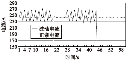 https://mmbiz.qpic.cn/mmbiz_png/ZoX4GT3pS8rCX23DMJvALkwv0H4wv0RxQ6LDASJrWHotxrDR9tuFLfxIaMJiaY52fOJ3YJlvKC0l0OXNkDIWsJg/640?wx_fmt=png&wxfrom=5&wx_lazy=1&wx_co=1