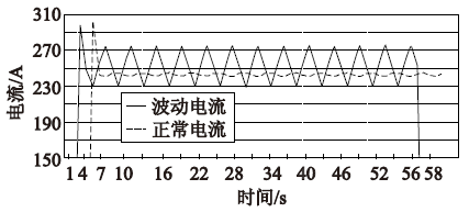 https://mmbiz.qpic.cn/mmbiz_png/ZoX4GT3pS8rCX23DMJvALkwv0H4wv0RxQqKjFUWP4YibiagN1Up8IQWIHibsracmY7CukoQHN2eS5ICfialD7bJkow/640?wx_fmt=png&wxfrom=5&wx_lazy=1&wx_co=1