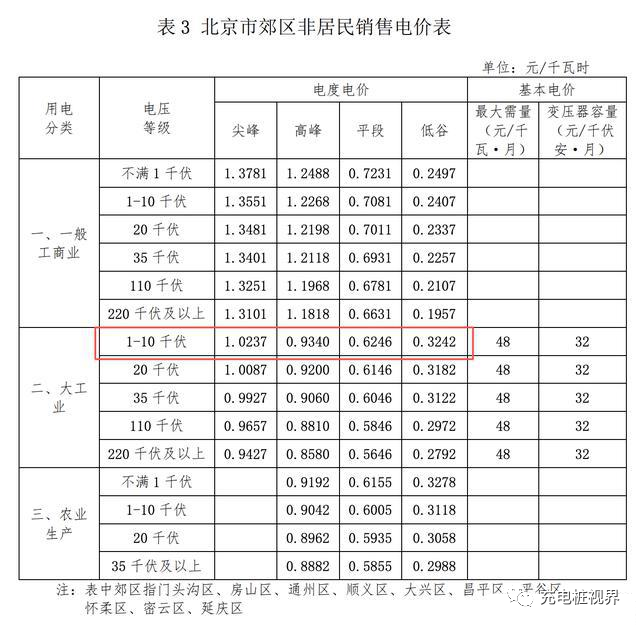 北京执行新电价收费标准,2021年充电更便宜-微信头条网 北京执行新电价收费标准,2021年充电更便宜