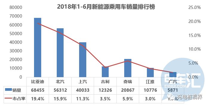 「據透」新能源賺錢嗎？相關產業鏈企業H1業績預告一覽 商業 第3張