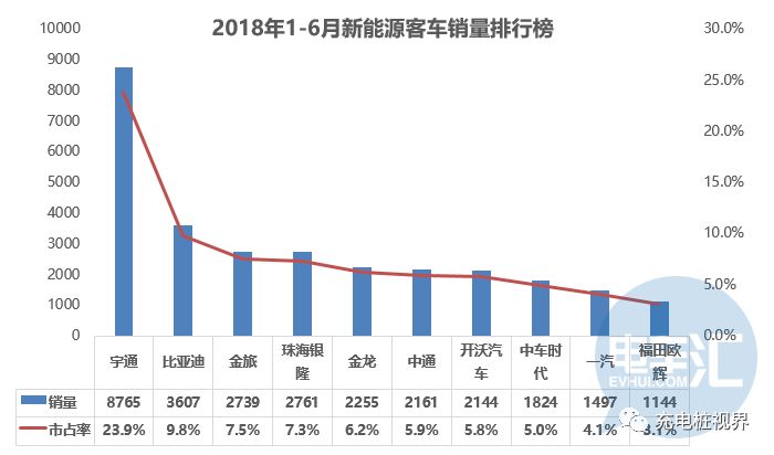 「據透」新能源賺錢嗎？相關產業鏈企業H1業績預告一覽 商業 第4張