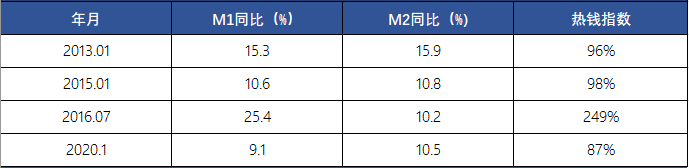 高层再次定调！大湾区楼市触底反弹！
