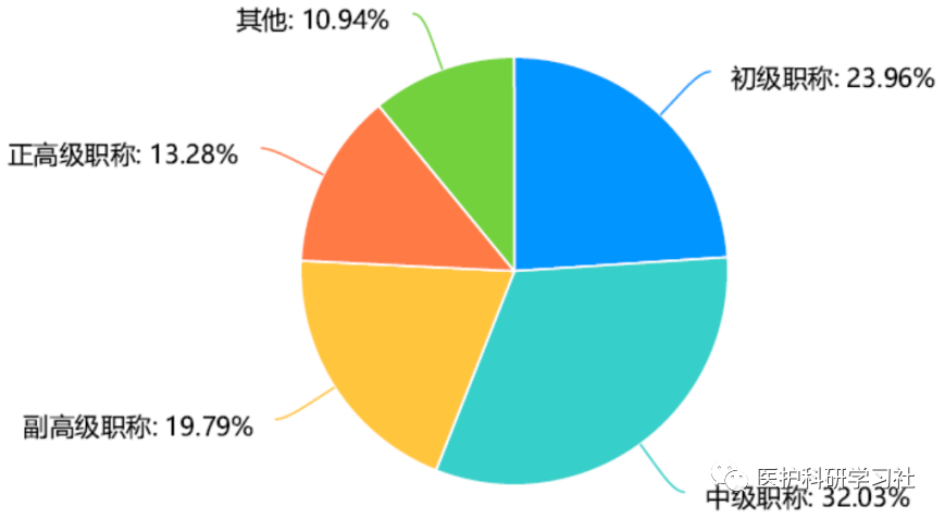 医学软件开发_医学软件医教研与学科建设随想_医学三基考试题库软件