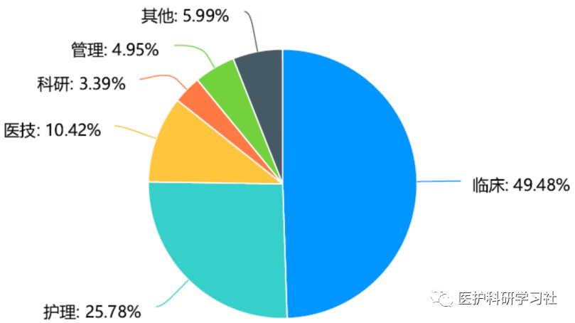 医学软件医教研与学科建设随想_医学三基考试题库软件_医学软件开发