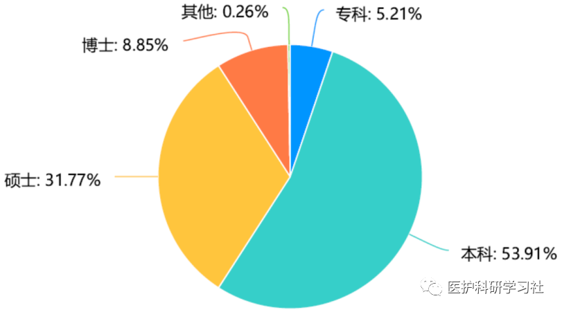 医学三基考试题库软件_医学软件医教研与学科建设随想_医学软件开发