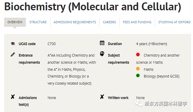 2024年牛津大学全专业官方指南&申录数据&数据解读