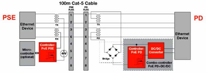 干货丨如何优化PoE供电中的变压器设计的图3