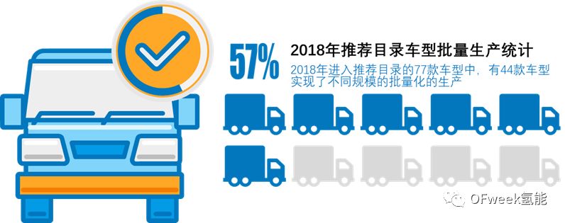 2018年中國燃料電池汽車產量分析 汽車 第4張