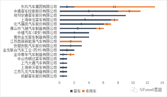 2018年中國燃料電池汽車產量分析 汽車 第7張