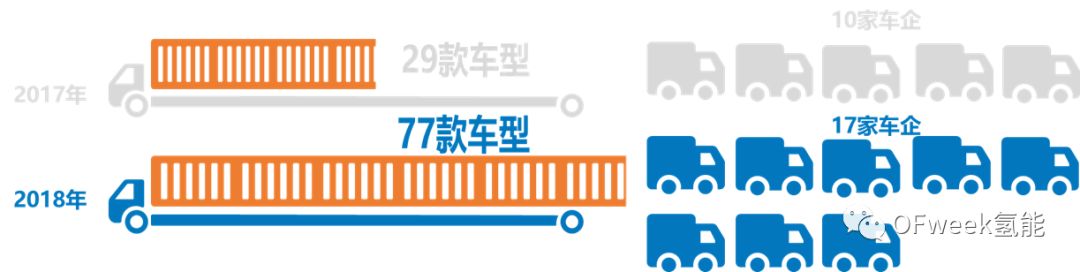 2018年中國燃料電池汽車產量分析 汽車 第6張