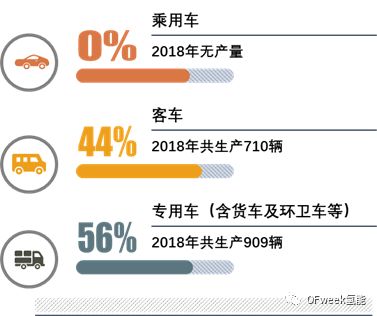 2018年中國燃料電池汽車產量分析 汽車 第2張