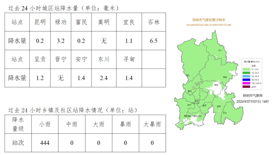 2024年07月02日 绥江天气