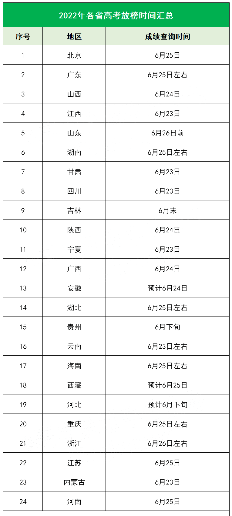 山西高考查分時間_山西高考查分時間24號幾點_山西高考查分時間2024年