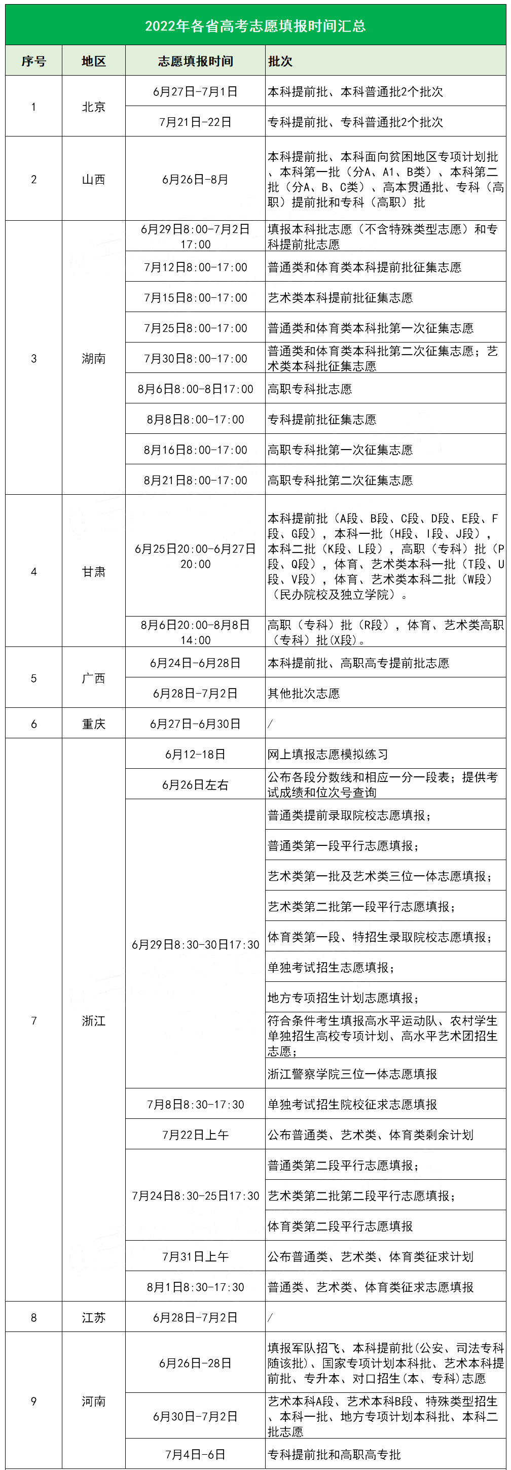 山西高考查分时间24号几点_山西高考查分时间2024年_山西高考查分时间