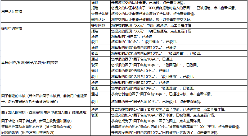 社交电商系统开发