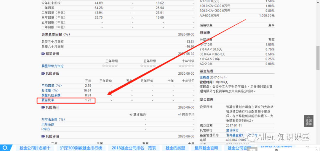 怎样样在天天基金网内买股票