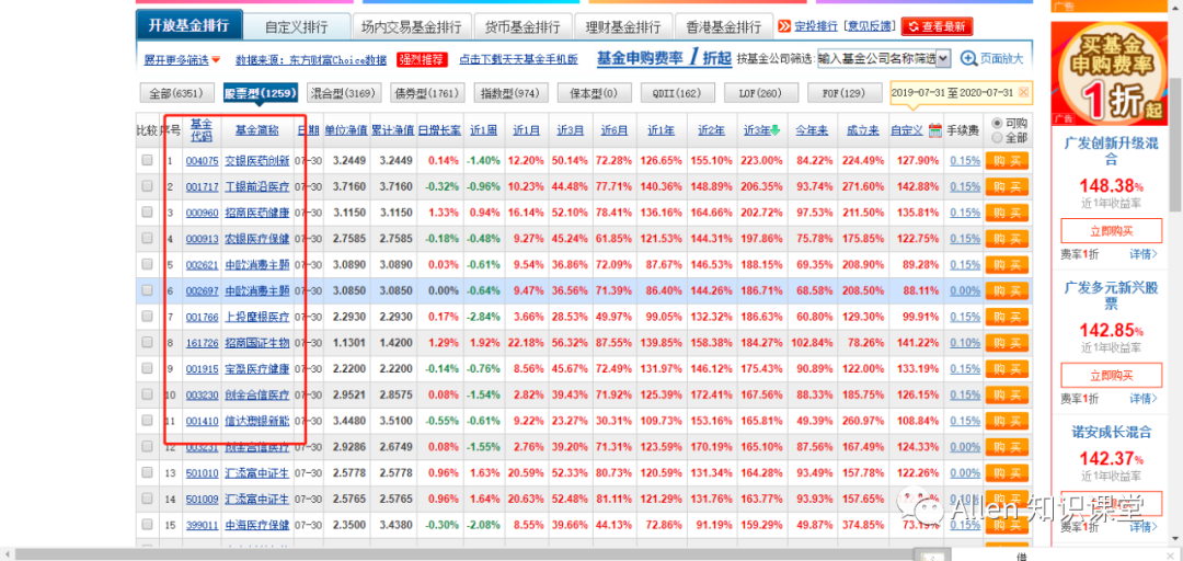 怎样样在天天基金网内买股票