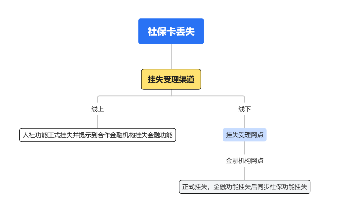 三个龙怎么读龘