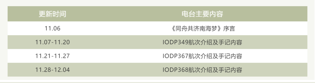 《同舟共济南海梦》推出有声电台节目，一起聆听大洋钻探的故事