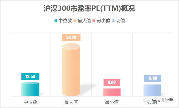 玩赚指数系列：A股中流砥柱，沪深300指数基金如何选？