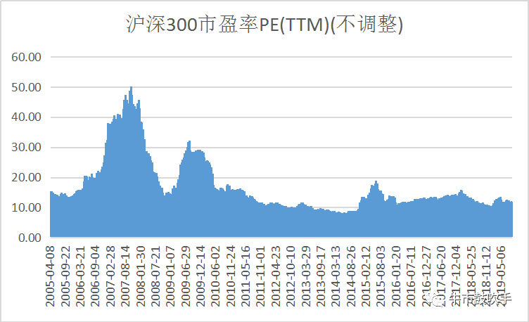 玩赚指数系列：A股中流砥柱，沪深300指数基金如何选？