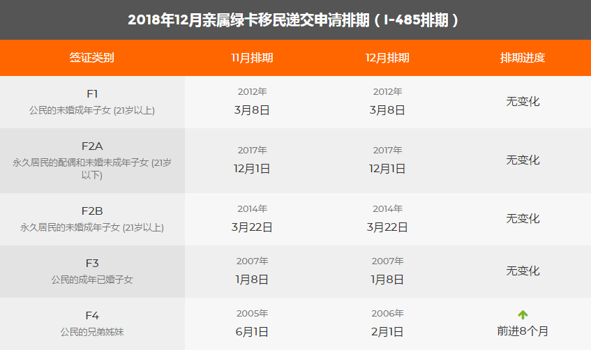 美国公布12月移民绿卡排期 赶紧看看你的排期推进了吗 Green Card Legal