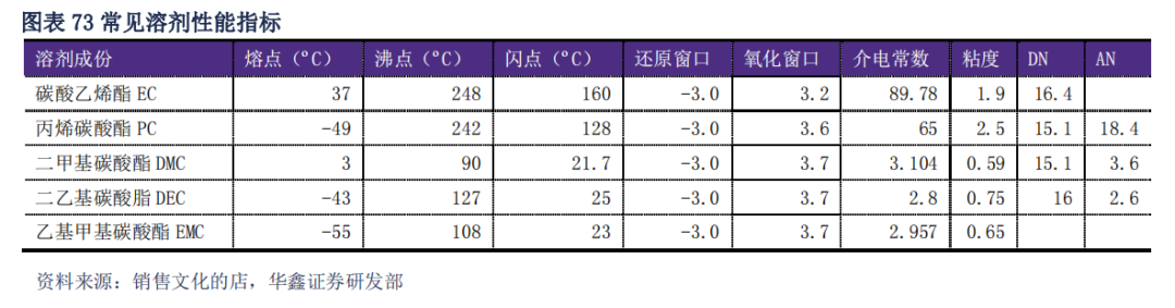 21年新能源汽车行业深度报告 文琳行业研究 微信公众号文章阅读 Wemp