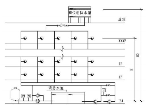 可調(diào)式減壓閥組