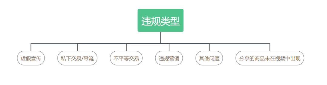 鸟哥笔记,视频直播,飞瓜智投,视频,直播带货,抖音,商品,抖音,直播